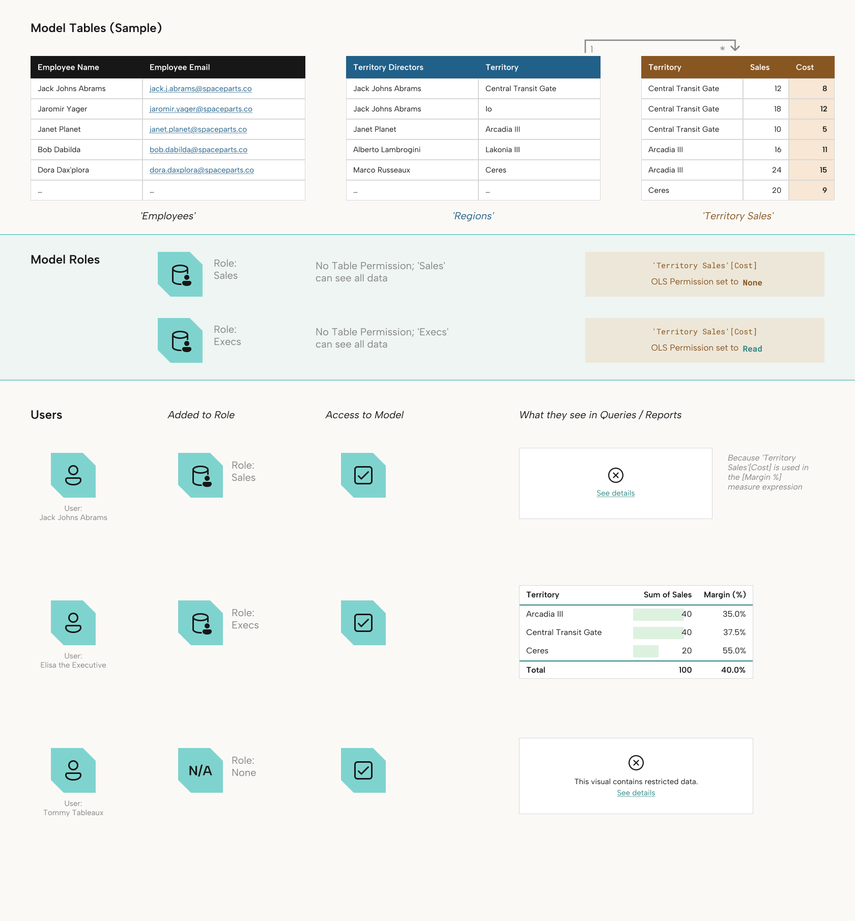 OLS configured for the Cost column