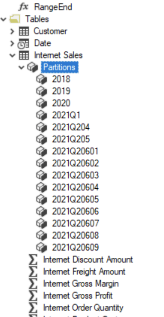 Generated Partitions